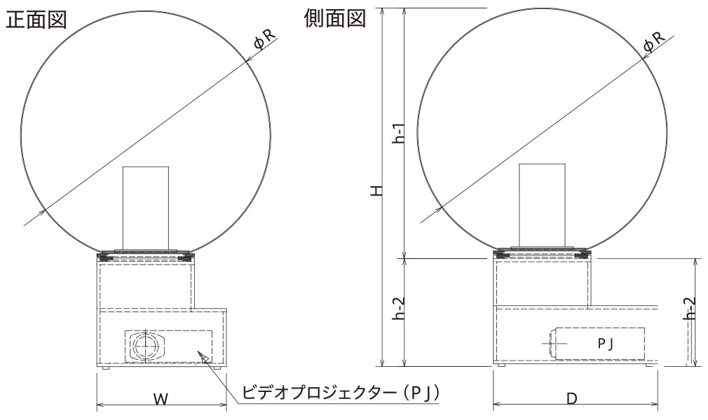 オムニグローブ